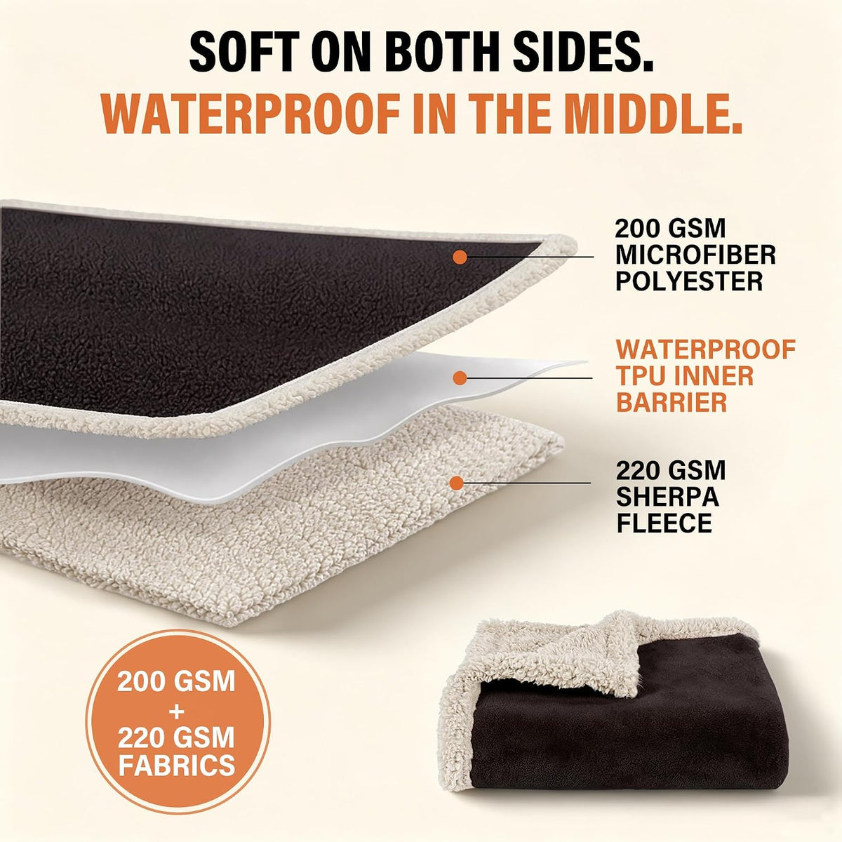 Ultimate Waterproof Blanket for Bed - Reversible, Cozy, and Leakproof Throw for Pets and People